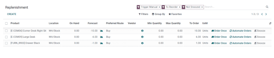 Replenishment report in Odoo 16
