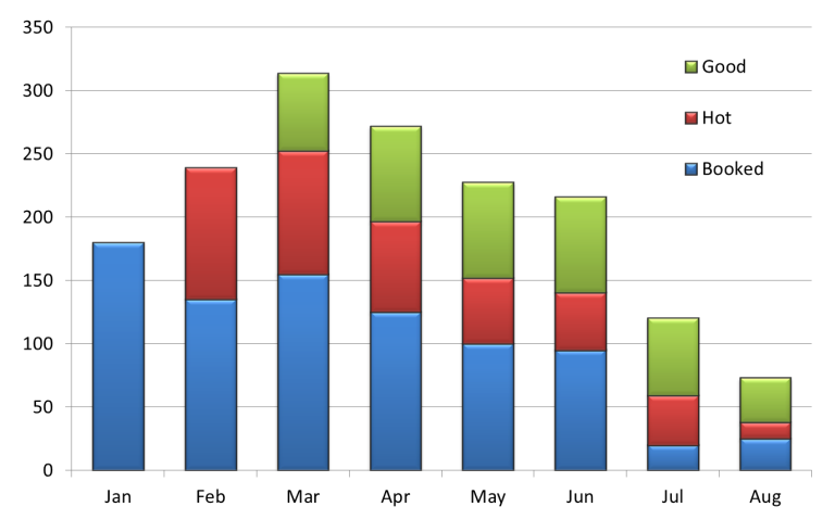 What is your Average Order Value?