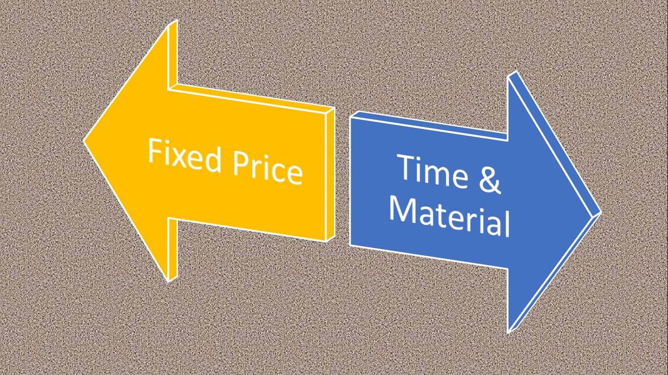 Модель time and material. Time & material. Модель time and material. Time and material. Контракт fixed price.