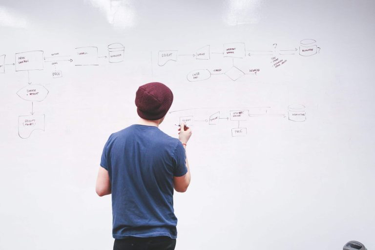 Using a business model canvas to better understand your business