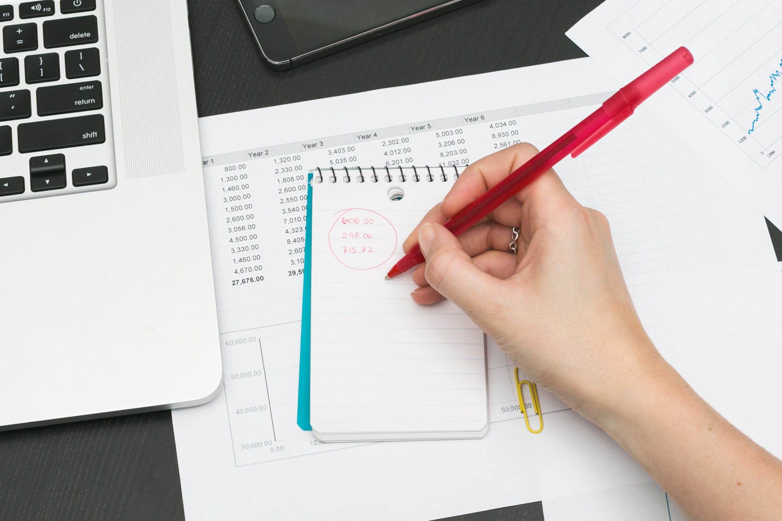 financees and migration ERP