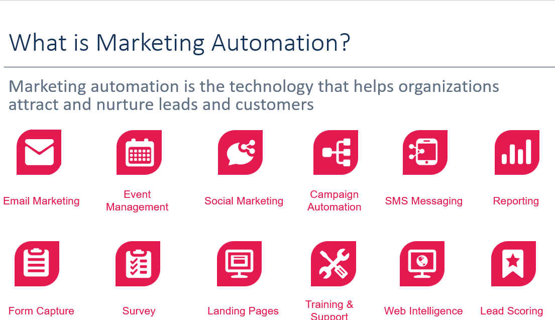 Marketing Automation Software. Clickdimensions partner