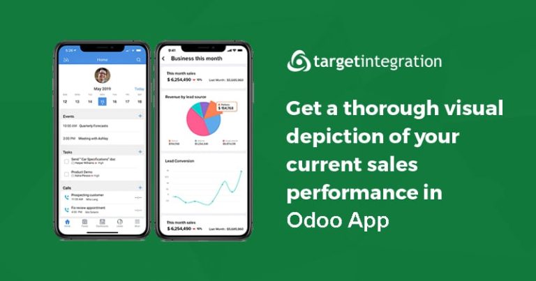 10 Get a thorough visual depiction of your current sales performance in odoo App